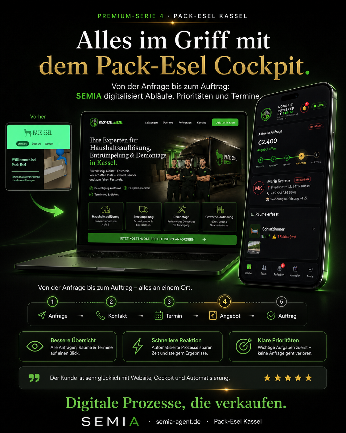 Pack-Esel Kassel: Cockpit &Uuml;bersicht