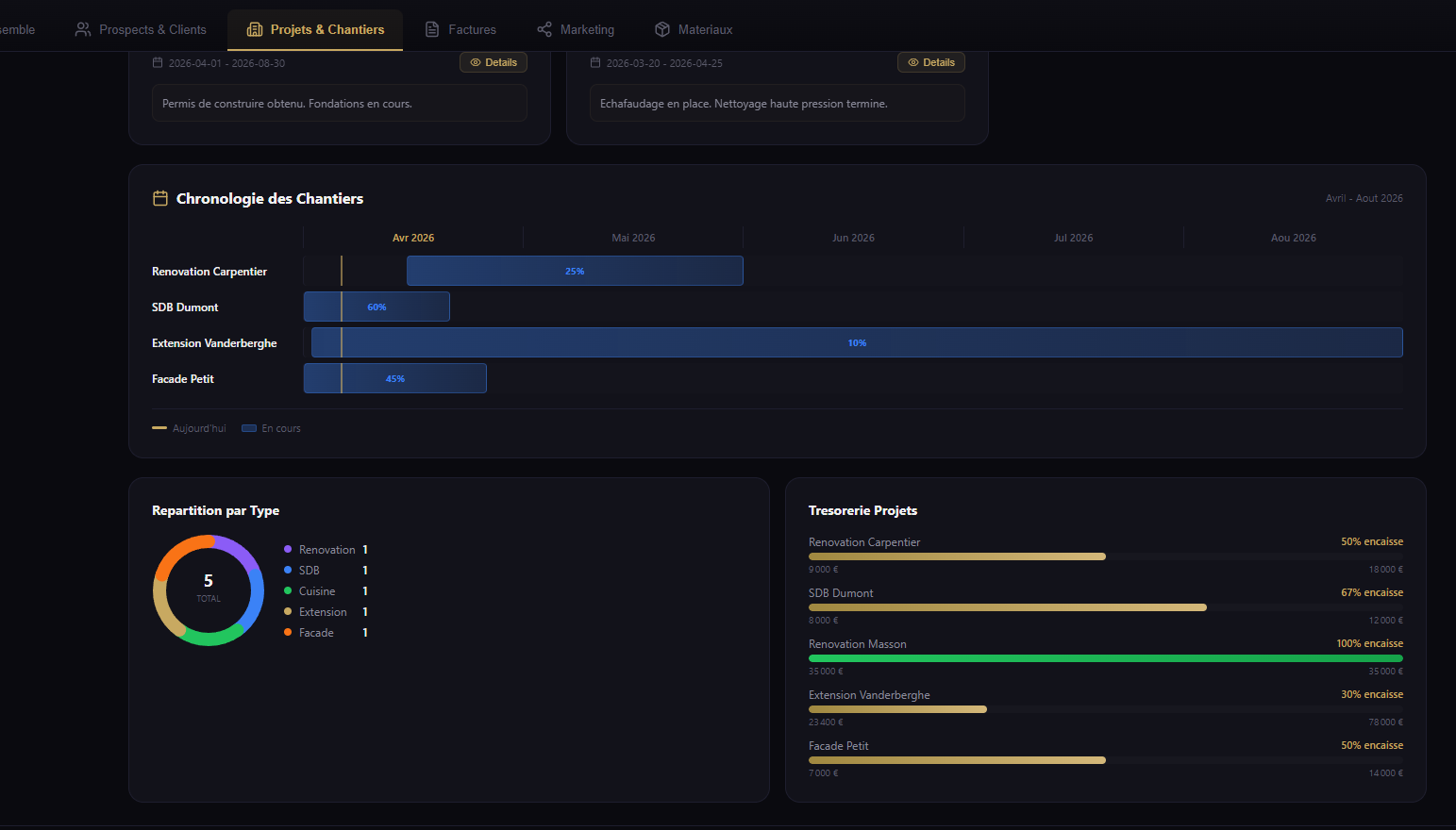 Projets & Chantiers — BTP France